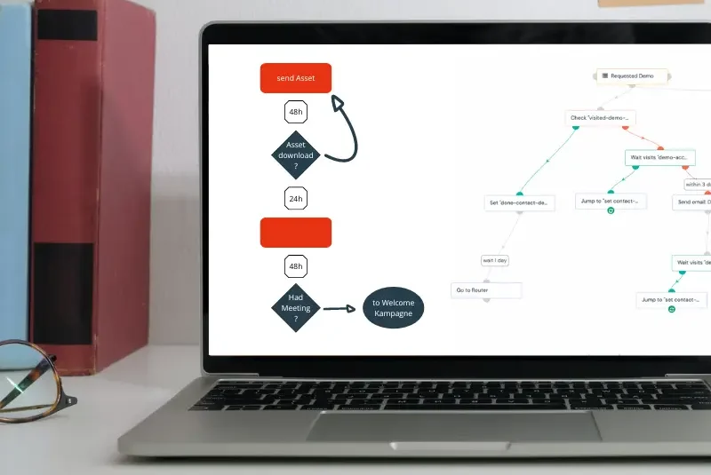 Aivie Marketing Automation Pro 6 Aivie Marketing Automation Pro – Bild 6