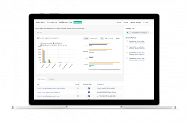 Email Automation Statistiken