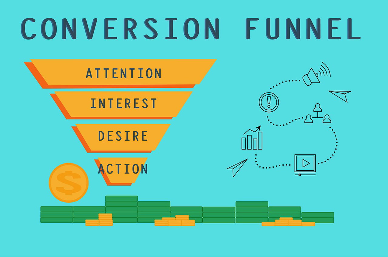 Part of the Customer Journey and Sales Funnel