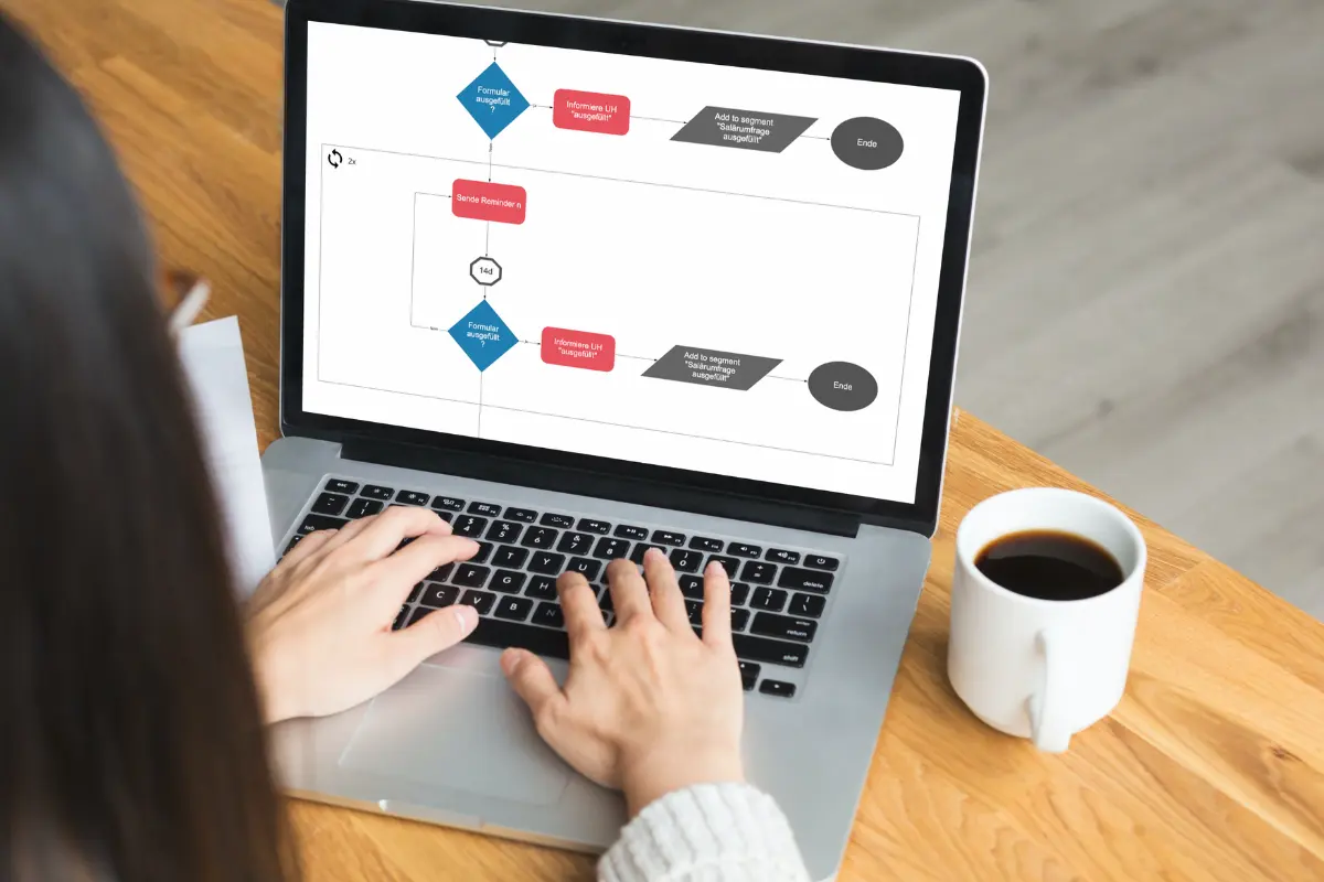 Aivie Marketing Automation Kendris Kampagne