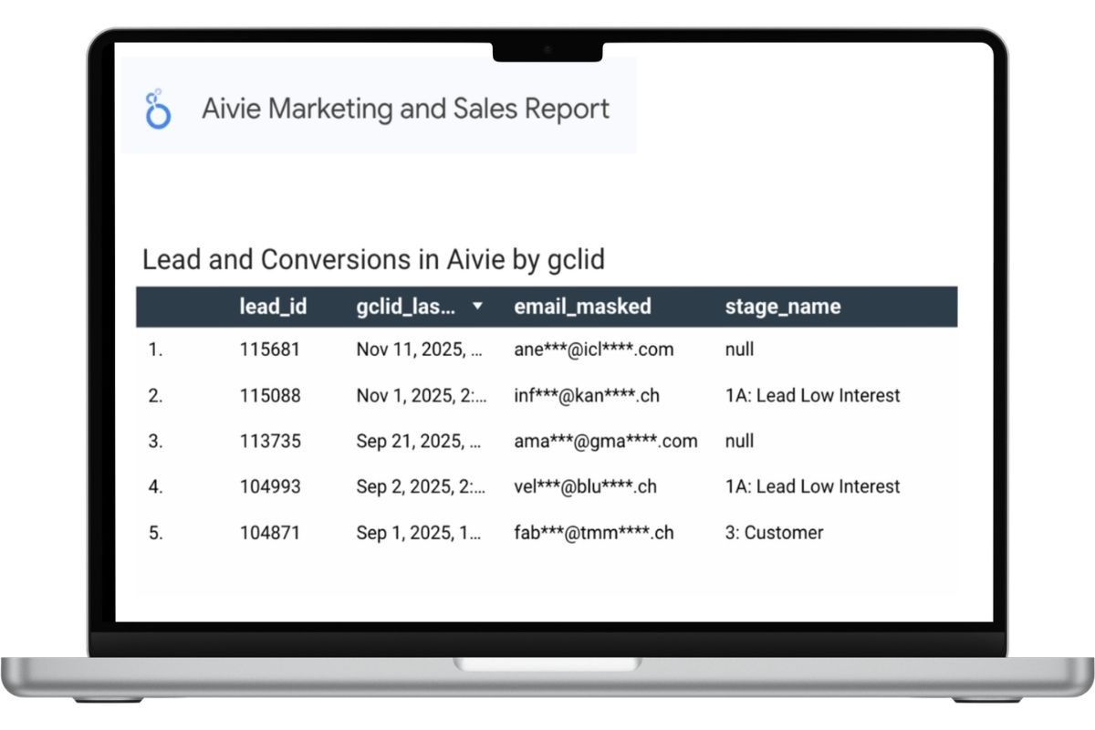 Aivie BigQuery Integration
