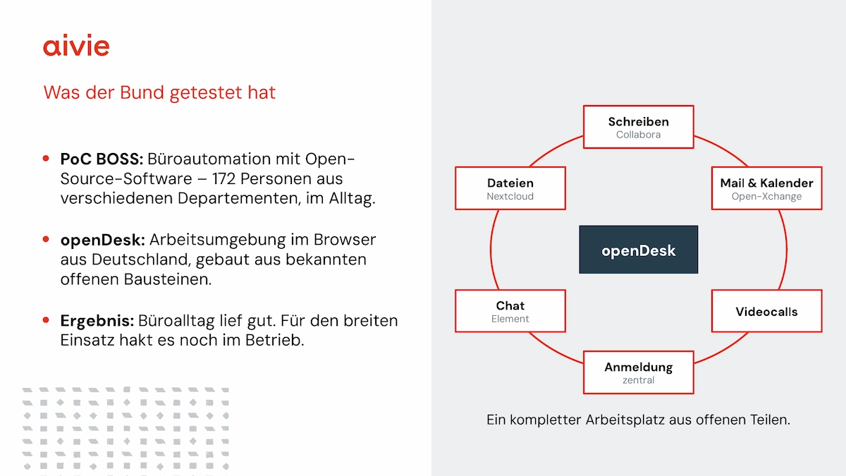 V3 Was der Bund getestet hat 1