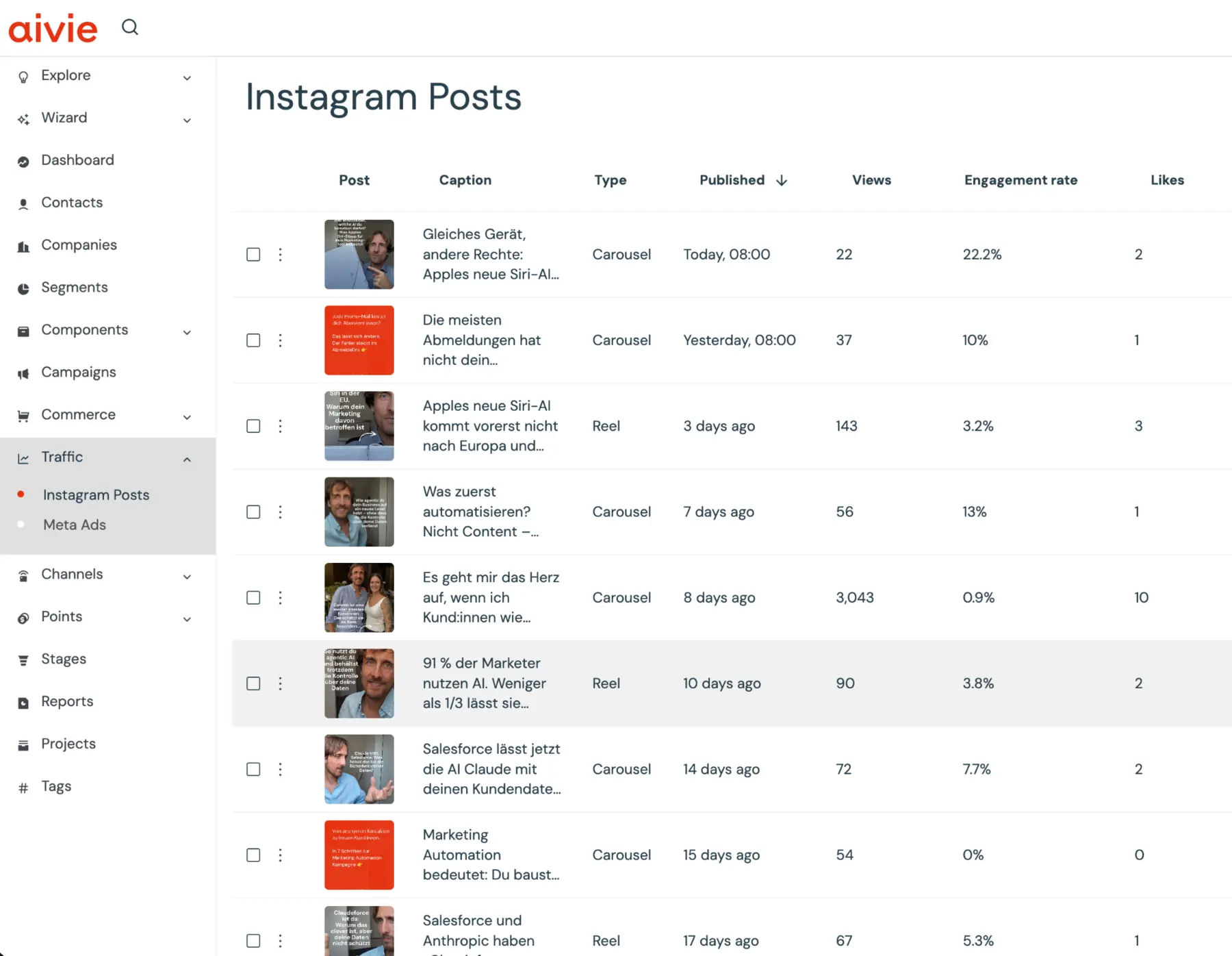 Post di Instagram con Views, Engagement Rate e Likes in Aivie