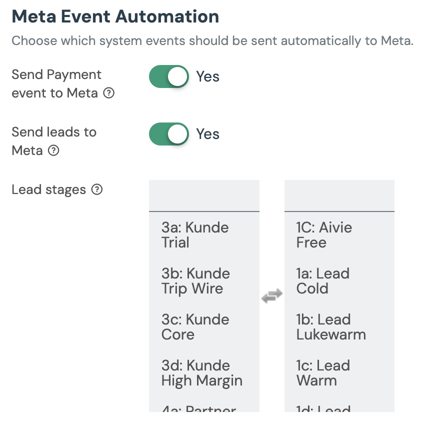 Configurare il Meta Conversion Tracking tramite acquisti e Lead Stages in Aivie