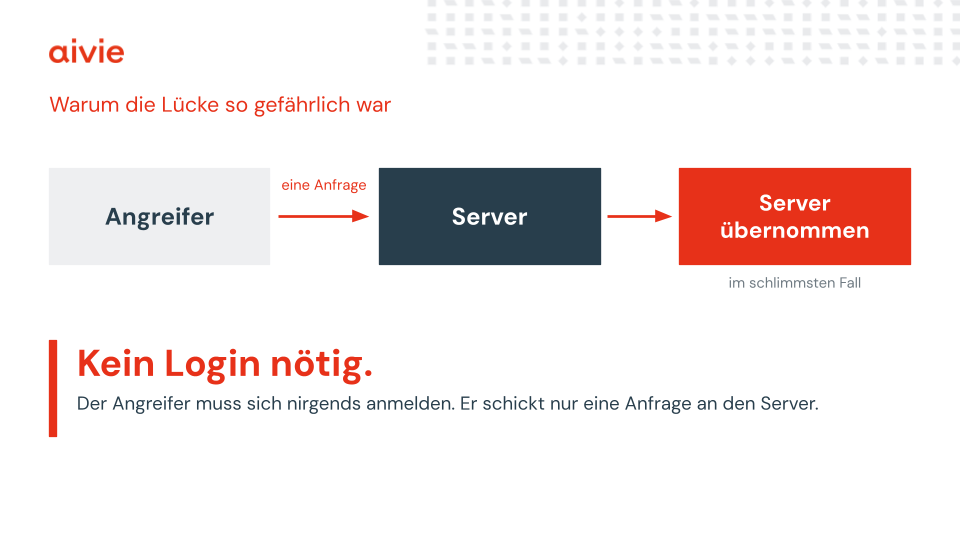 KW43 PHP Sicherheitsluecke Visuals.pptx 2